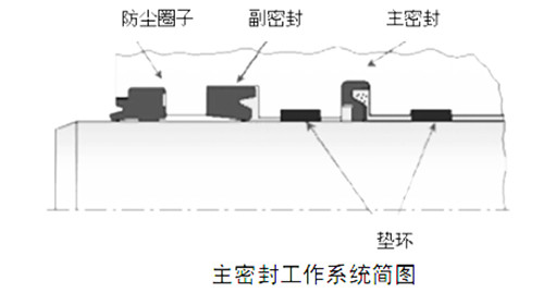 破碎锤修理包