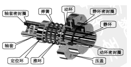 广州东晟密封油封厂家