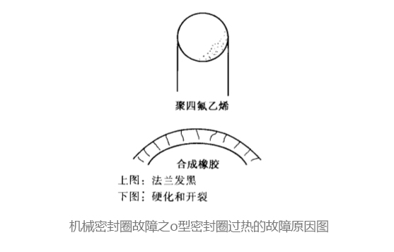 油封散件厂家