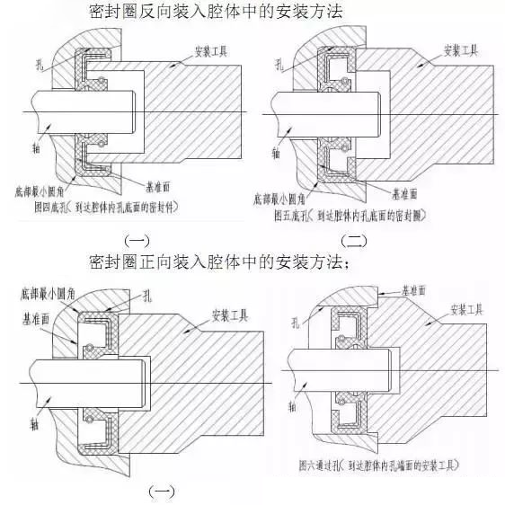 油封漏油安装