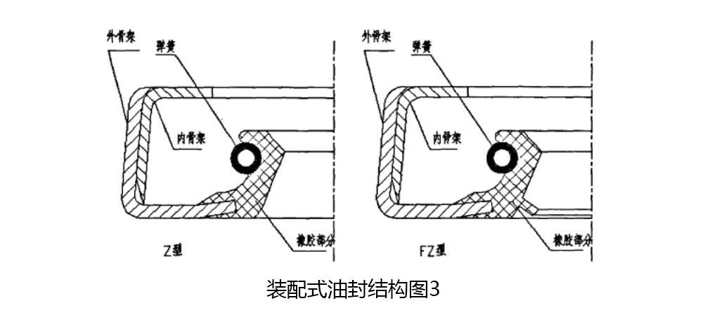 挖机油封结构