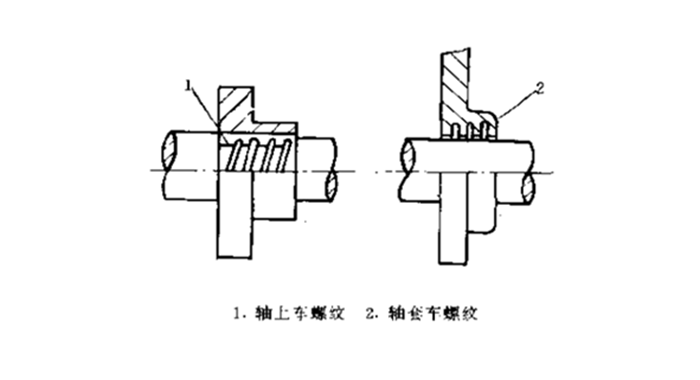 螺旋密封件装置型式分类1.png