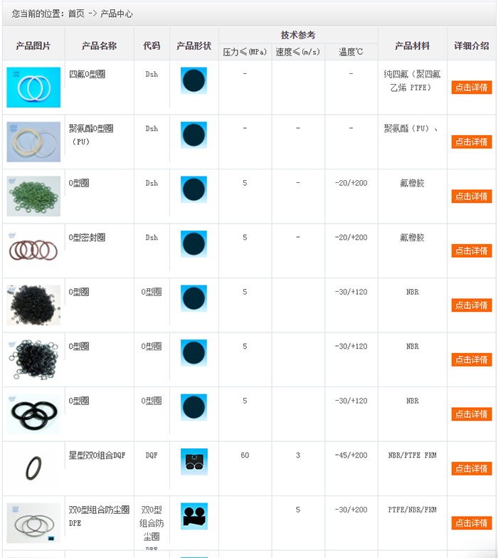 硫化橡胶制品密封件大全1.png