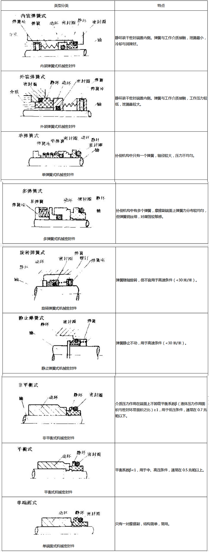 1组合式橡胶密封圈结构截面图4.png