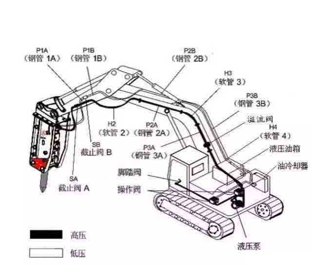 破碎锤结构图