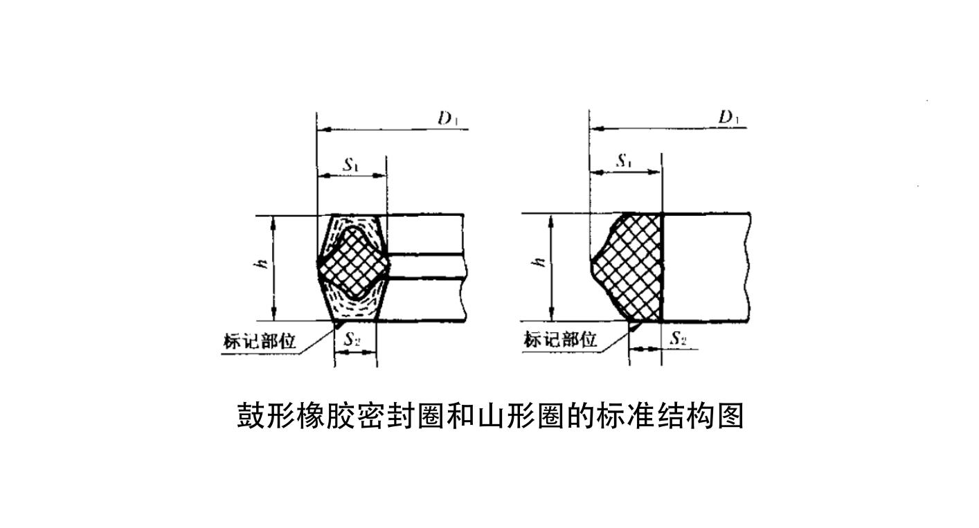 橡胶油封密封件