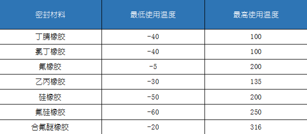 油封密封材料