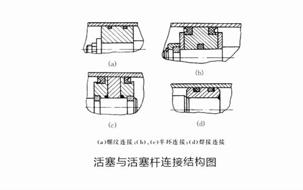 活塞油封