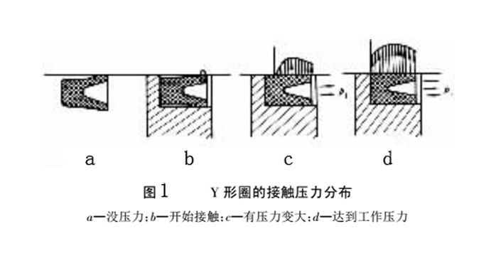 Y形油封