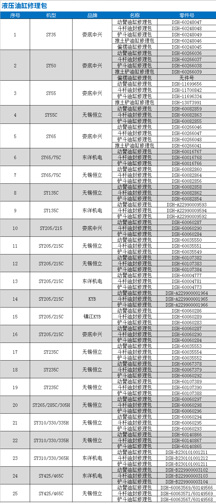 液压油缸修理包型号