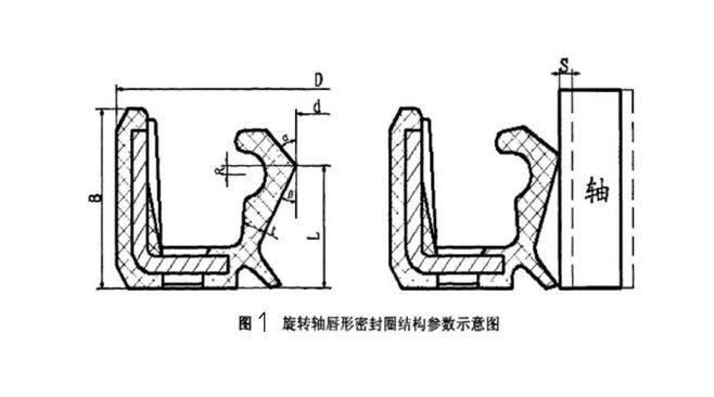 唇形油封