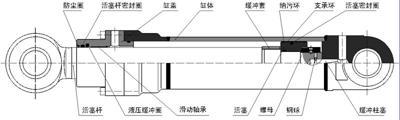 挖掘机油缸内部油封结构图