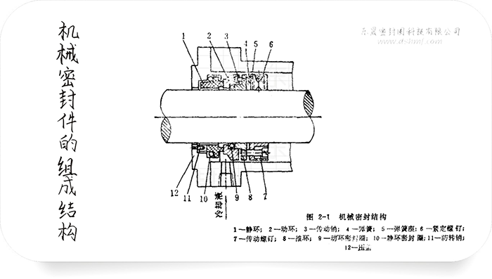 机械密封件的组成结构3