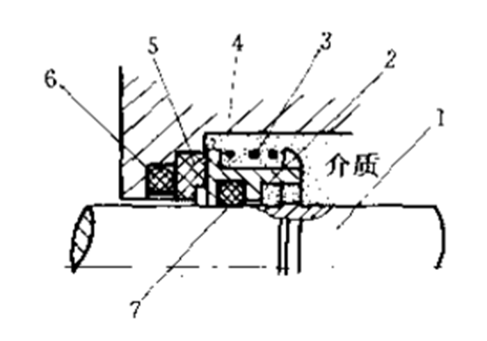 机械密封件的工作原理图5.png