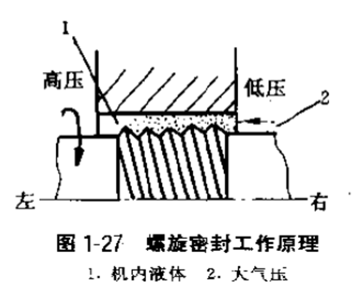 螺旋密封件工作原理2.png