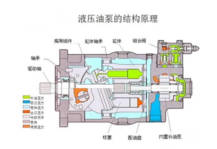 液压油泵的结构原理2.png