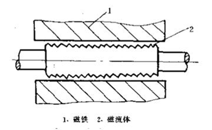 铁磁液体密封圈截面图1.png