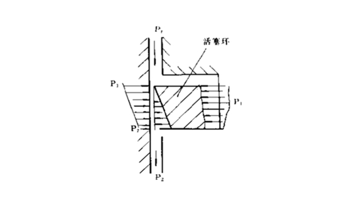 活塞环密封圈5.png