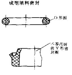 2成型填料密封截面图2.png