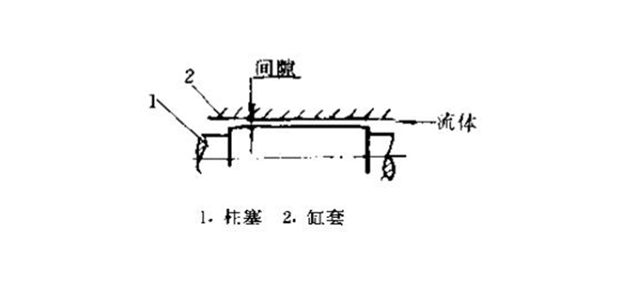 1间隙密封件截面图2.png