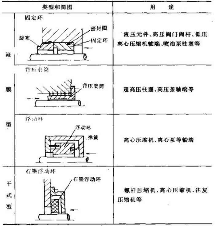 2间隙密封的分类方法及用途2.png