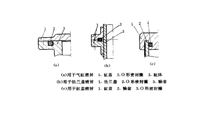 o型圈作为静密封辅助密封圈截面图3.png