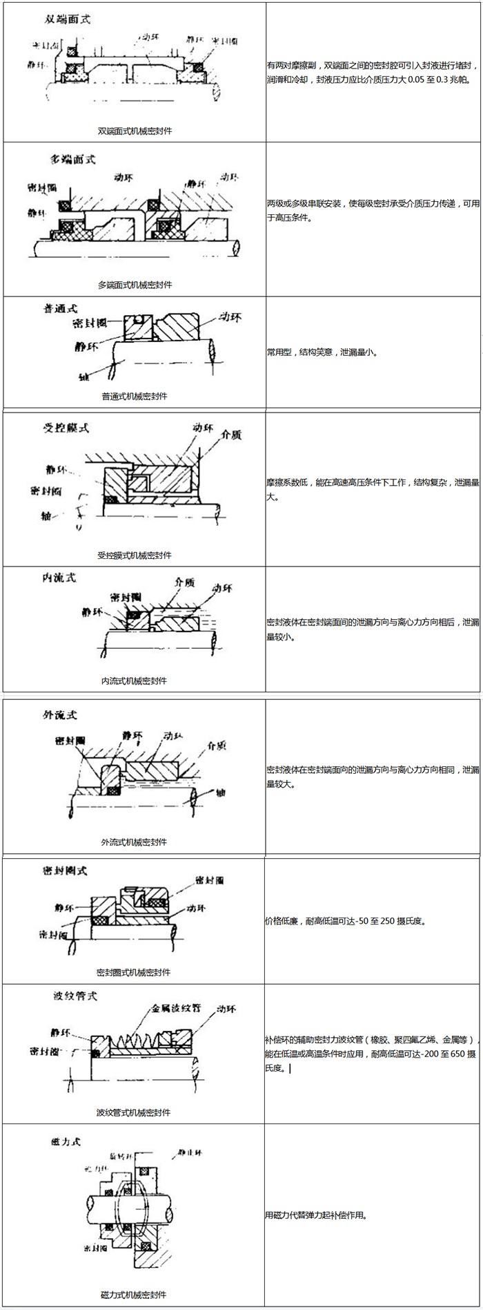 2组合式橡胶密封圈结构截面图4.png