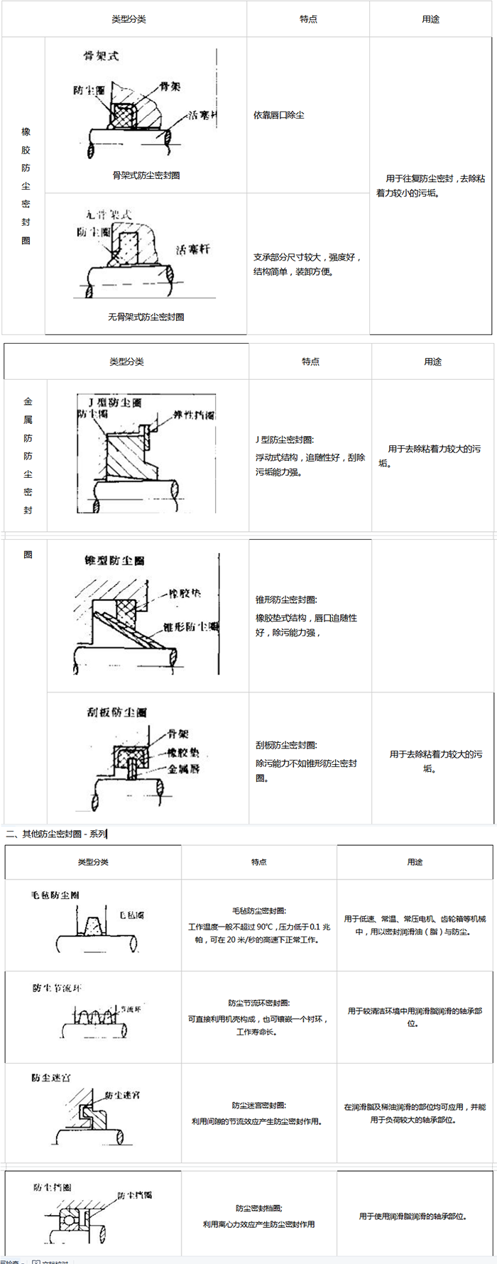 橡胶防尘密封圈截面图5.png