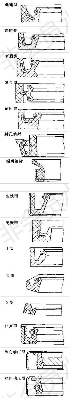 普通15种油封截面结构类型及结构特点截面图5