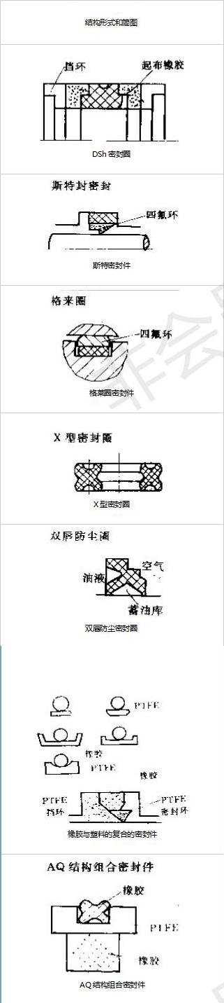 往复运动密封件的7种密封结构截面图4