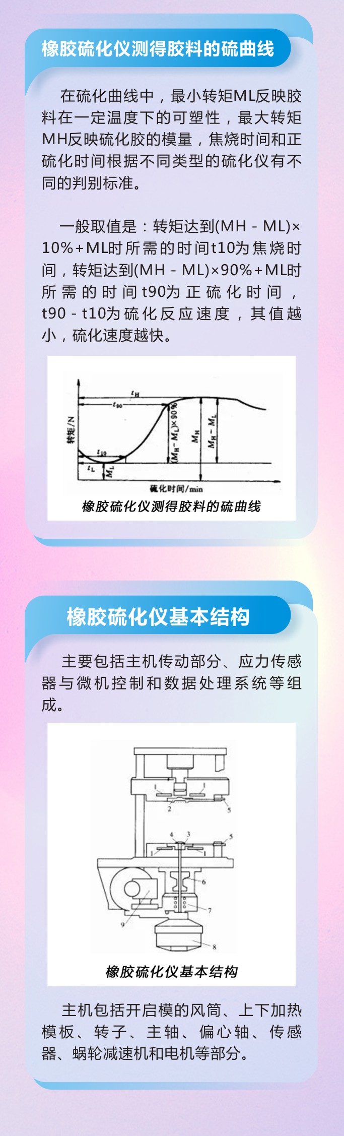 【万字超细版】橡胶油封制品21个重点解析硫化方式过程及工艺体系！