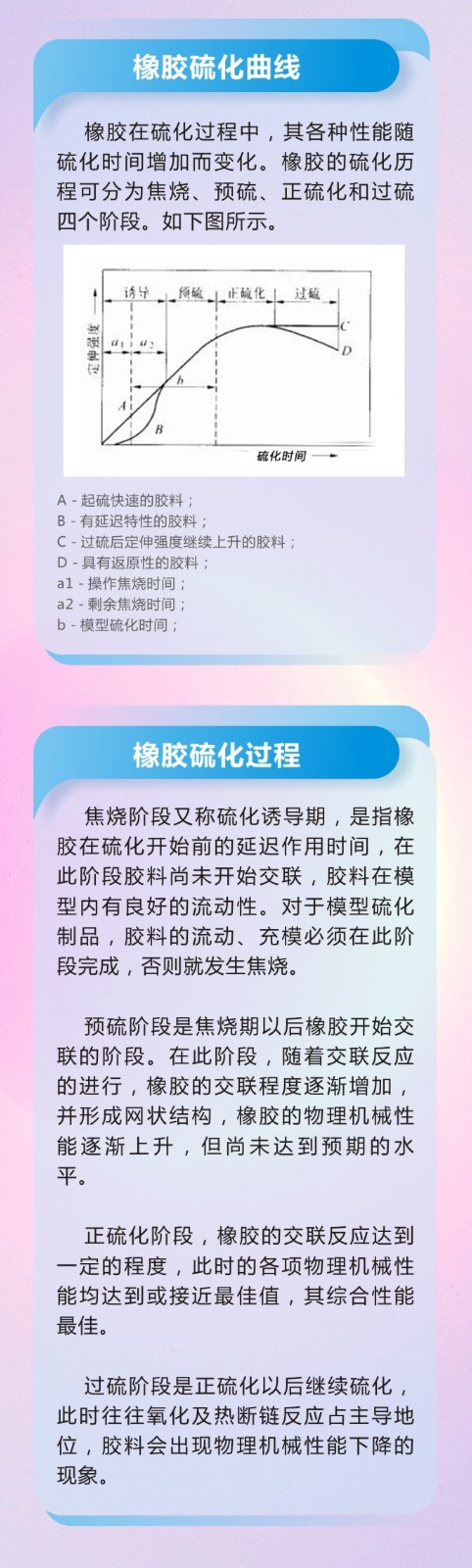 【万字超细版】橡胶油封制品21个重点解析硫化方式过程及工艺体系！