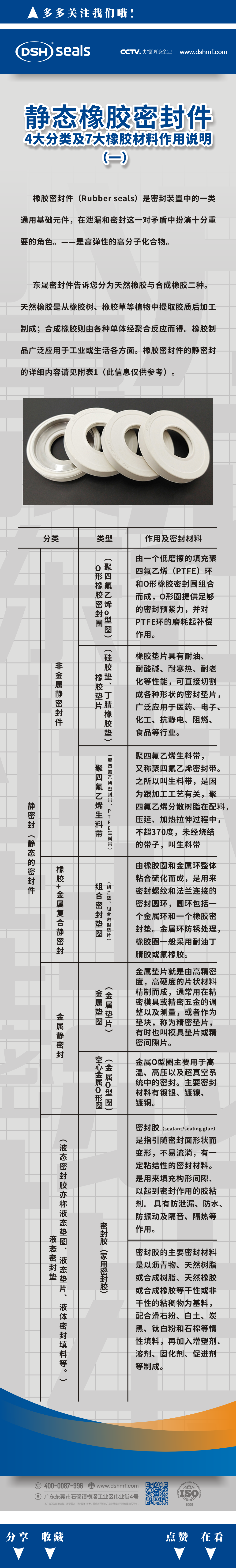 静态橡胶密封件的4大分类及7大橡胶材料作用说明（一）