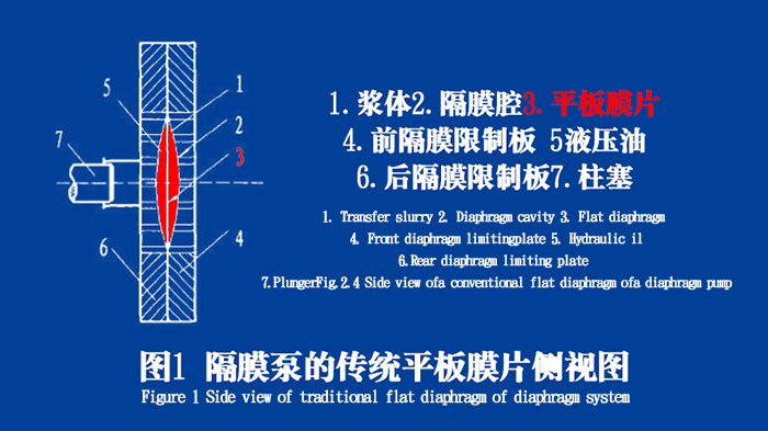 隔膜泵膜片油封的工作原理说明结构图