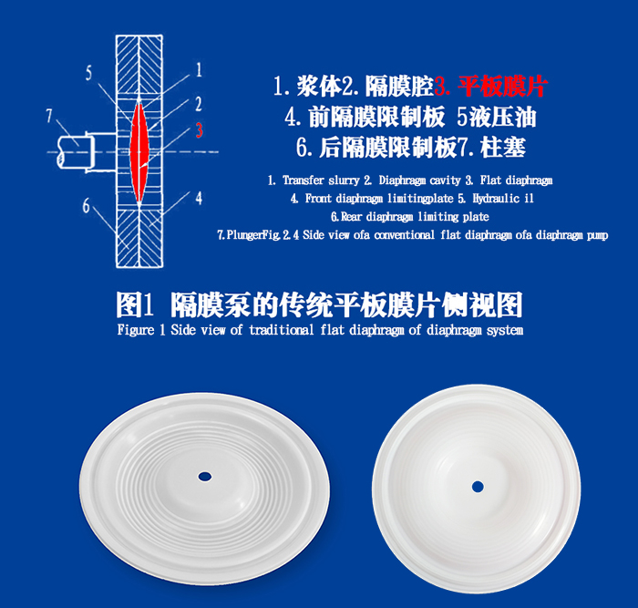 隔膜泵膜片在隔膜泵里的工作原理结构图